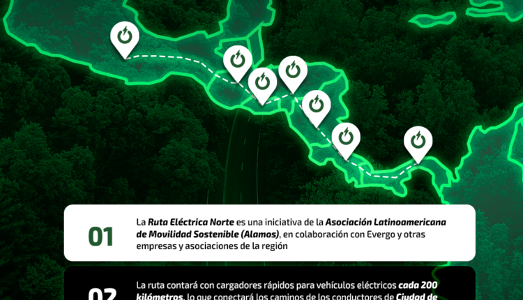 Evergo impulsa la Ruta Eléctrica Norte con cargadores para vehículos